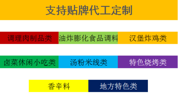贴牌代工